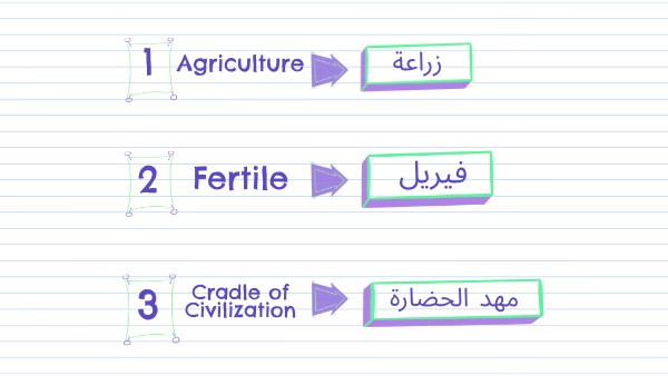 3 example vocab words | Genially
