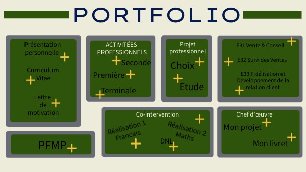 portfolio | Genially