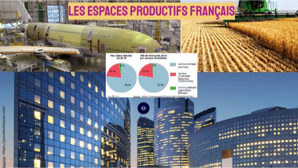 Les espaces productifs français | Genially