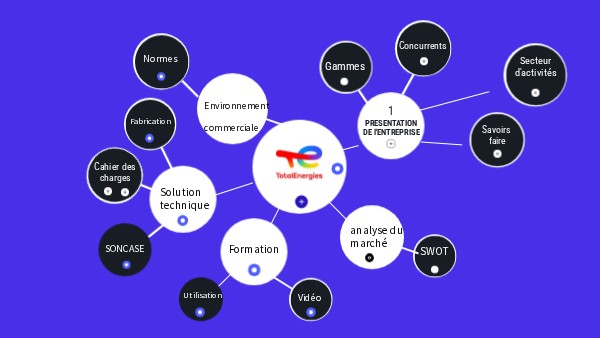 CIRCULAR CONCEPT MAP | Genially