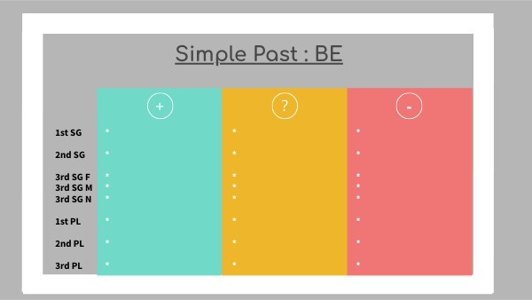 Simple Past BE | Genially