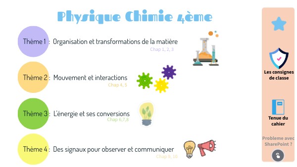 4eme-T1-CB | Genially