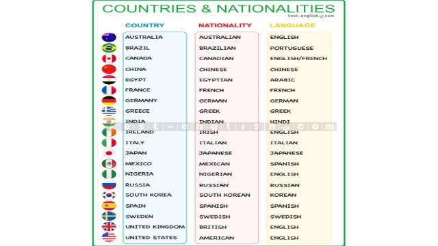 Countries | Genially