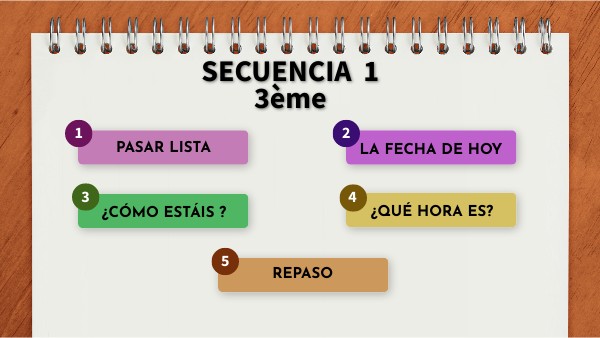Ritual 3ème - secuencia 1 | Genially