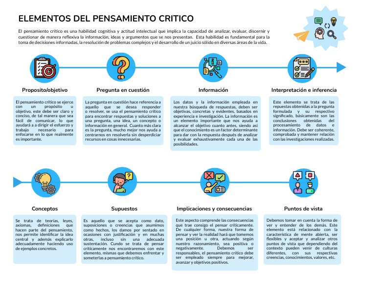 Elementos del pensamiento critico | Genially