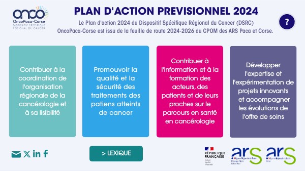 PROJETS 2024 | Genially
