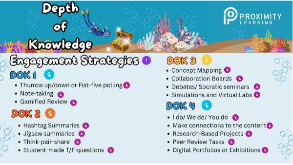 Depth of Knowledge | Genially