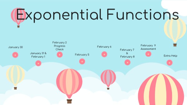 Exponential Functions Map
