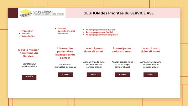 ASE PACA Gestion des Priorités | Genially