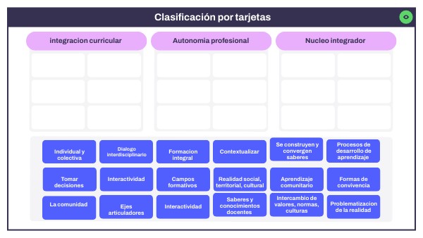 Elementos del plan de estudios | Genially
