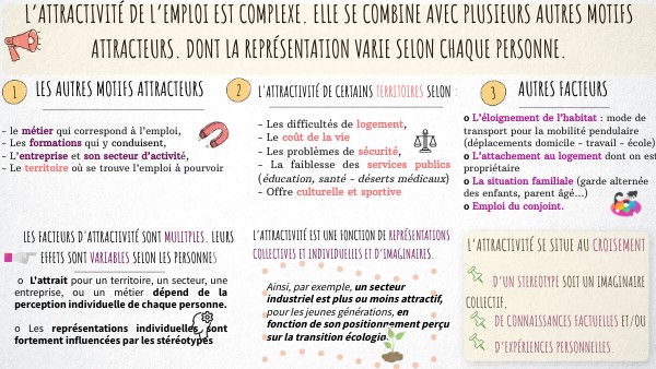 Copie - Copie - VISUAL THINKING CHECKLIST | Genially