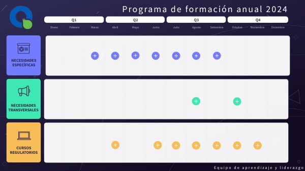 ROADMAP | Genially