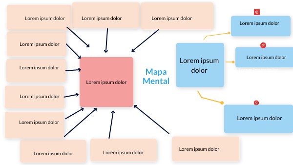 MAPA MENTAL | Genially
