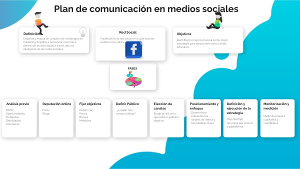 Plan de comunicación en medios sociales | Genially