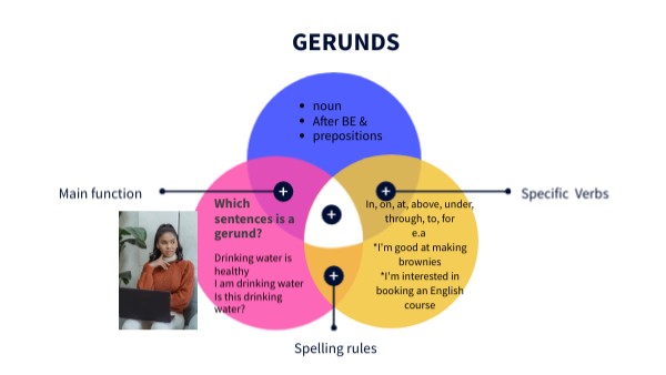 Gerunds | Genially
