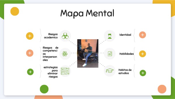MAPA MENTAL UNAD | Genially