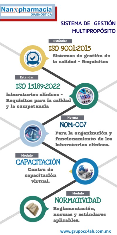 SGCWEB-MULTINORMA-15189