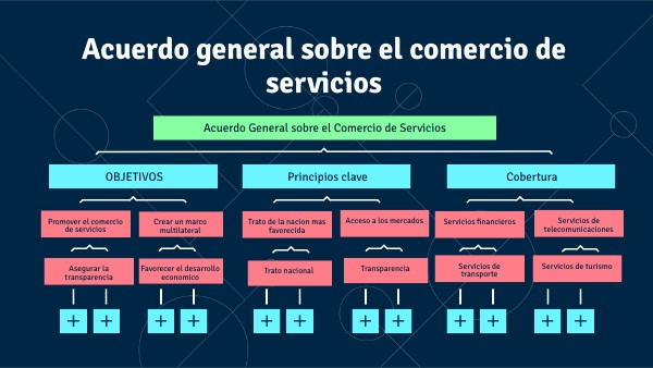 ACUERDO GENERAL SOBRE EL COMERCIO DE SERVICIOS