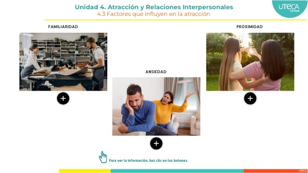 4.3 Factores que influyen en la atracción | Genially