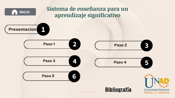PORTAFOLIO GENEALLY_GRUPO 1 | Genially