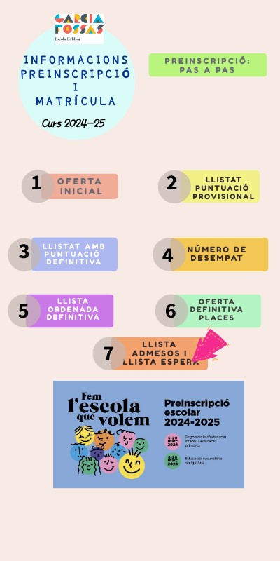 Preinscripció 24-25 | Genially
