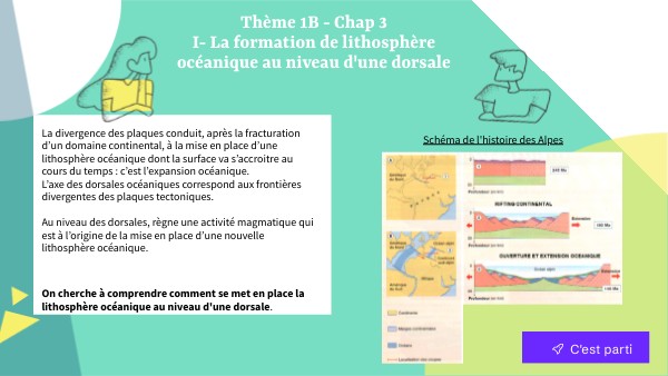 1ère spé - Thème 1B - Chap 3 I | Genially