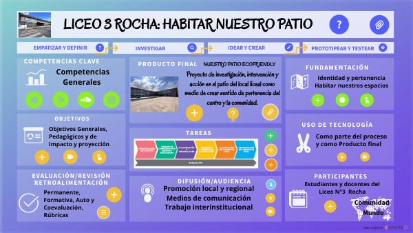 Habitar nuestro Patio | Genially