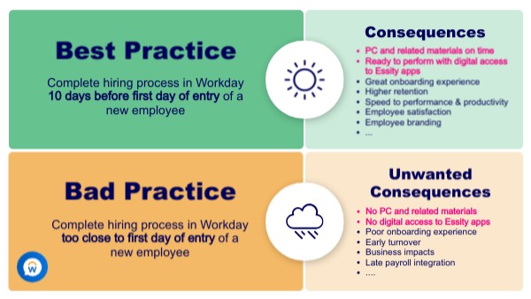 Frédéric for Workday March 2024 | Genially