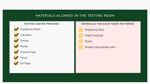 Testing Center Materials | Genially