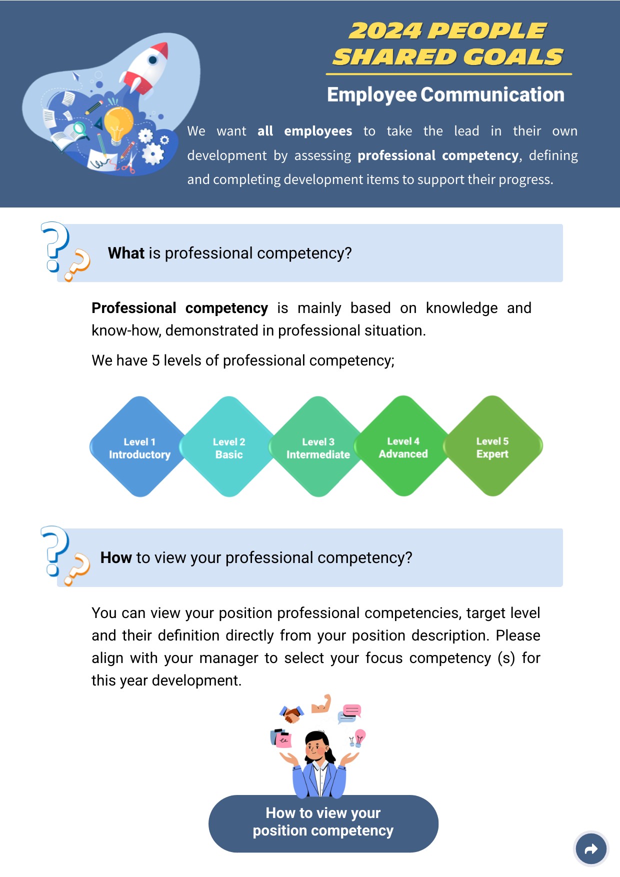 2024 Shared Goals - Communication Kit for employee | Genially