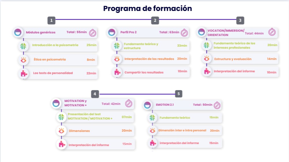 ES - Full programme ES | Genially