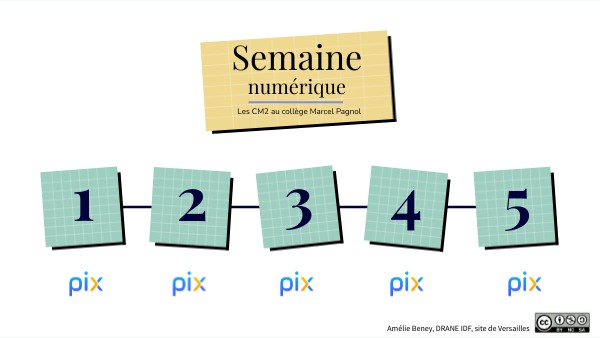 Semaine numérique des CM2 | Genially