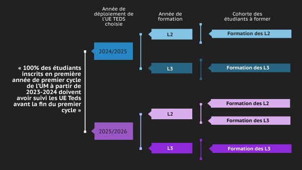 CONCEPT MAP DARK | Genially