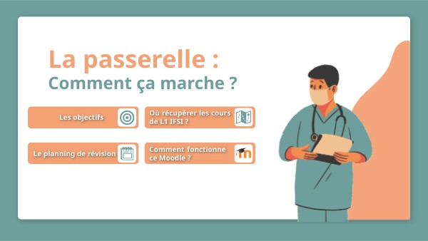 Module de formation codé