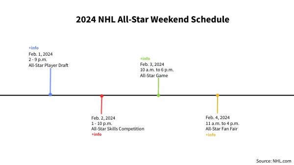 NHL all star game | Genially