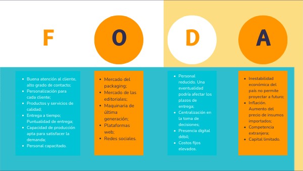 SWOT ANALYSIS II | Genially