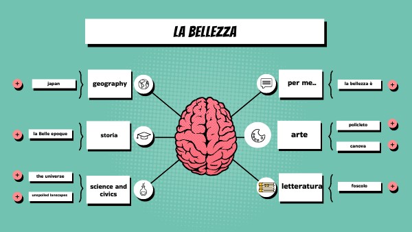 BRAIN MINDMAP HIDE | Genially