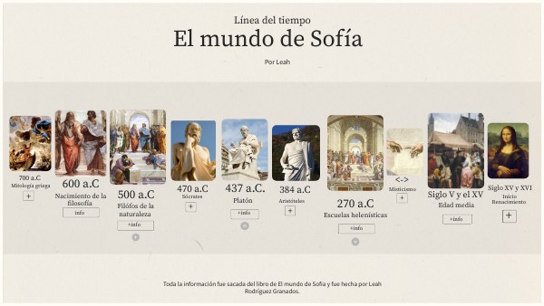 Línea del tiempo del mundo de Sofia por Leah | Genially