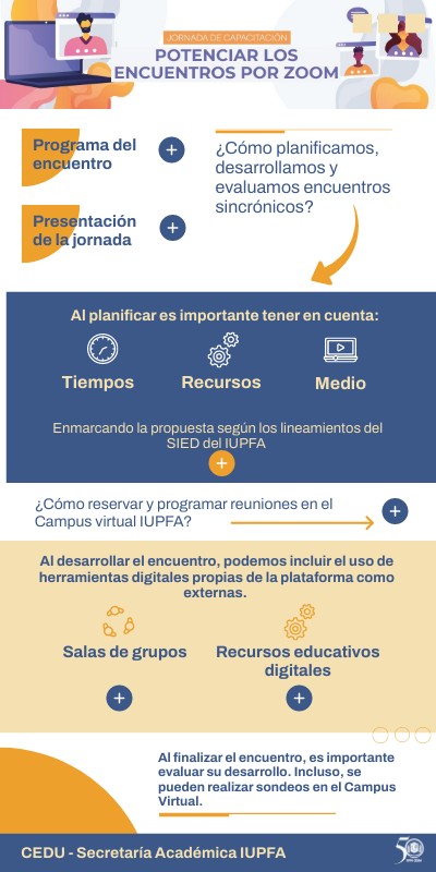 CEDU 2024 POTENCIAR ENCUENTROS SINCRÓNICOS | Genially