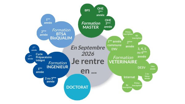 Inscriptions 2025 | Genially