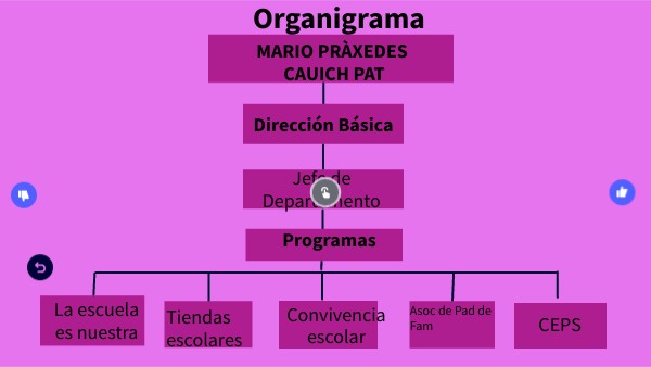 Práctica 5 | Genially