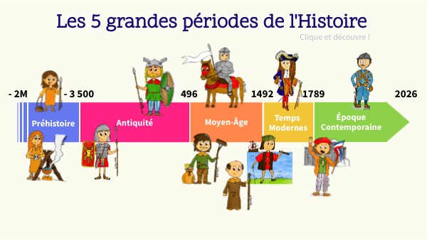 LES 5 GRANDES PÉRIODES DE L'HISTOIRE | Genially