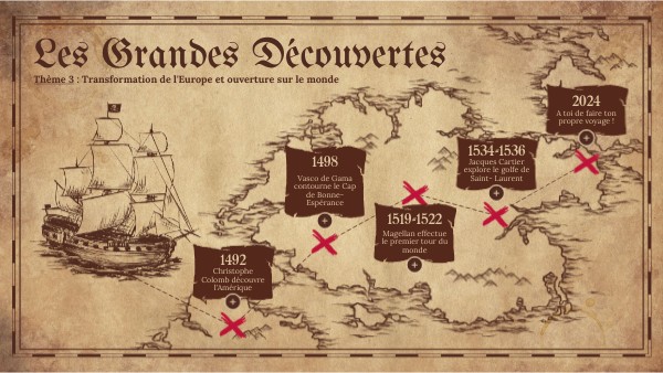 Les Grandes Découvertes