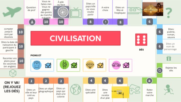 Plateau de jeu | Genially
