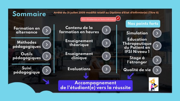 Formation IDE | Genially