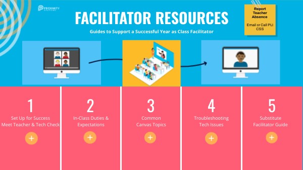 Facilitator Resources '25-26 Canvas Course Support | Genially