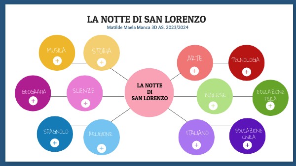 LA NOTTE DI SAN LORENZO