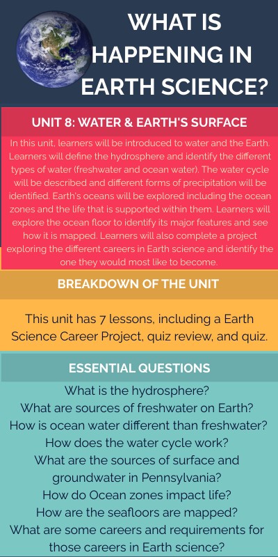 NEW Unit 8 Earth Science