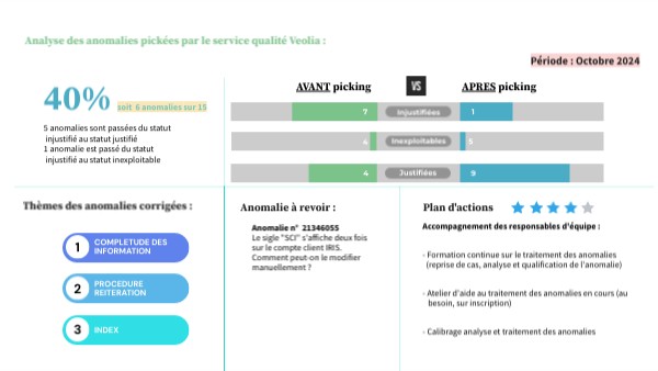 Basic Interactive Dashboard | Genially