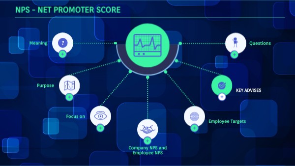 Net Promoter Score